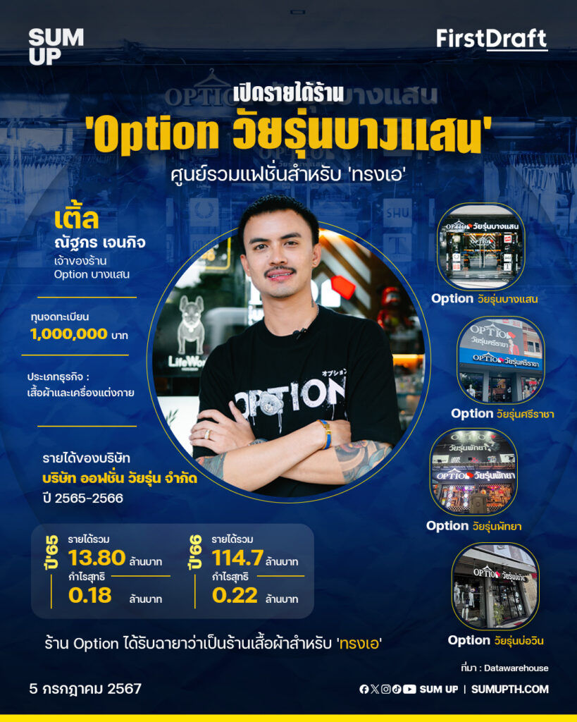 Option วัยรุ่นบางแสน