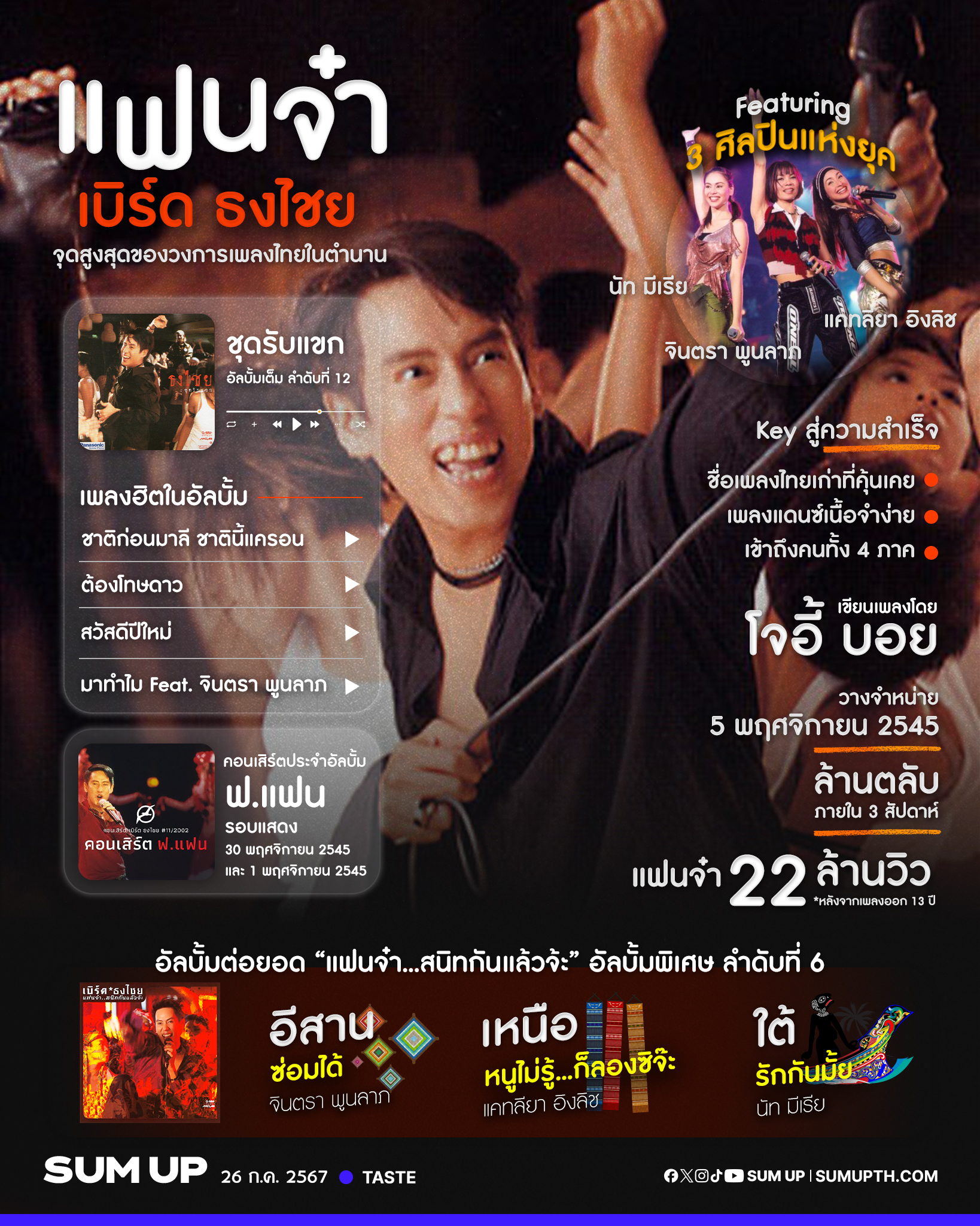 ชุดรับแขก, แฟนจ๋า, เบิร์ด ธงไชย แมคอินไตย์, ธงไชย แมคอินไตย์ แมคอินไตย์