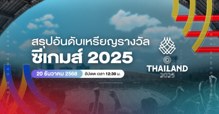 สรุปอันดับเหรียญซีเกมส์ 2025 ประจำวันที่ 20 ธันวาคม 2568